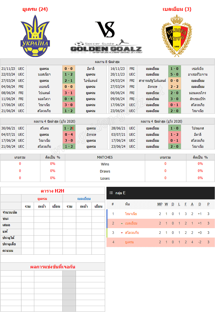 ทีเด็ดบอล ทีเด็ดบอลวันนี้ ยูโร 2024 ที่เยอรมนี : ยูเครน - เบลเยียม